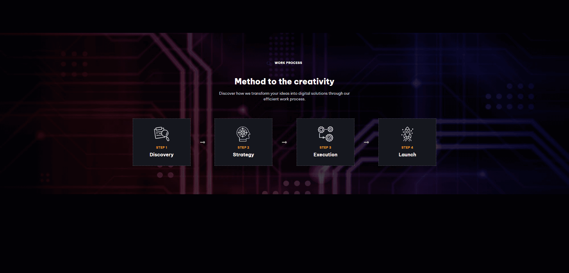 Website Design & Development for Lead4s | BPO Outsourcing Firm — Key Results